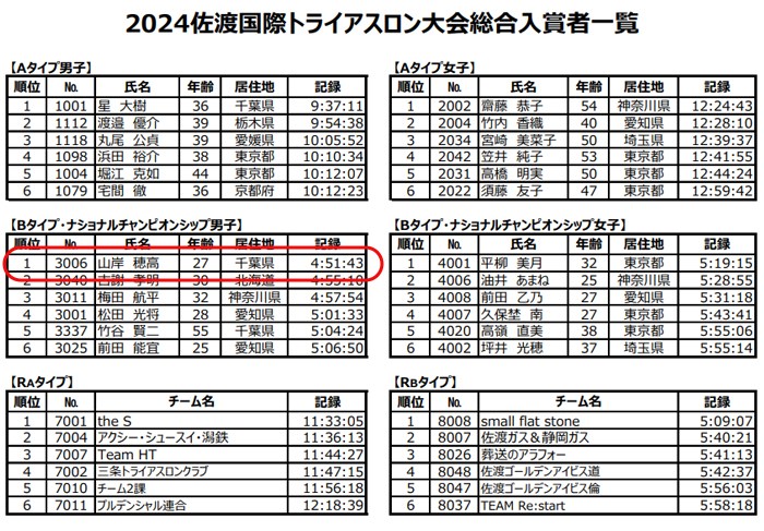 山岸 穂高選手