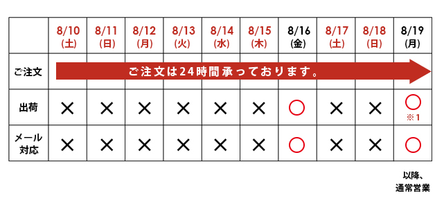 夏期休業のお知らせ