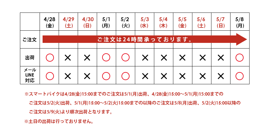 出荷ご案内